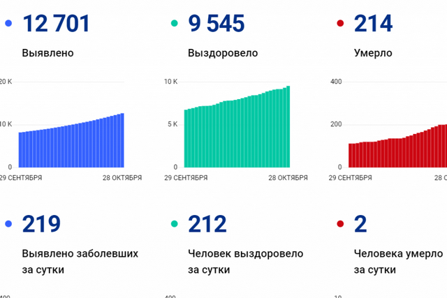 covid 28 10 png 2020-10-28 12-15-53 optimize 1