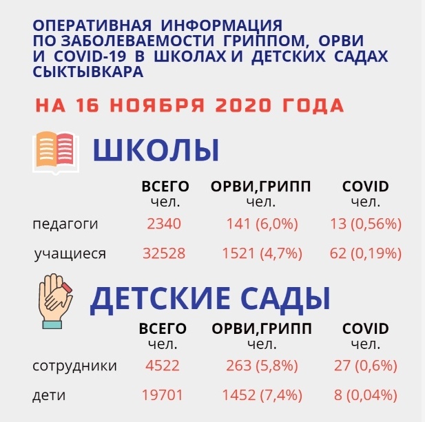 info