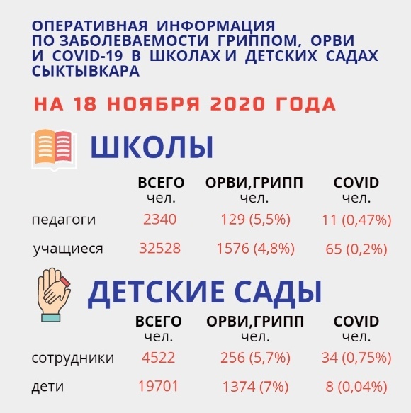stat-sykt