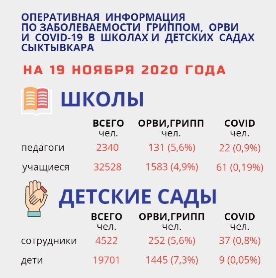 stat-sykt