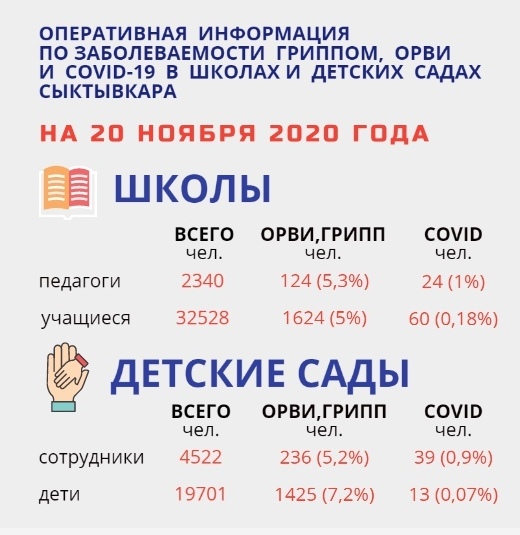 stat-sykt