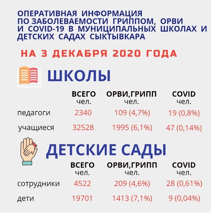 stat-sykt
