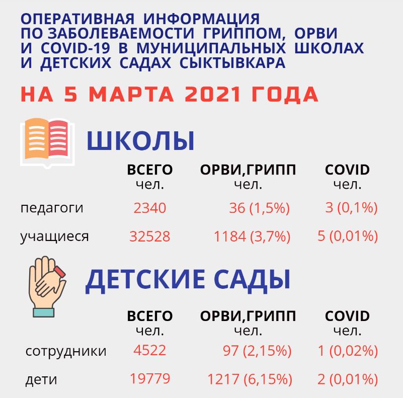 Снимок