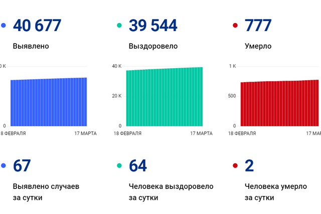 covid 17 03 21 png 2021-03-17 12-29-53 optimize 1