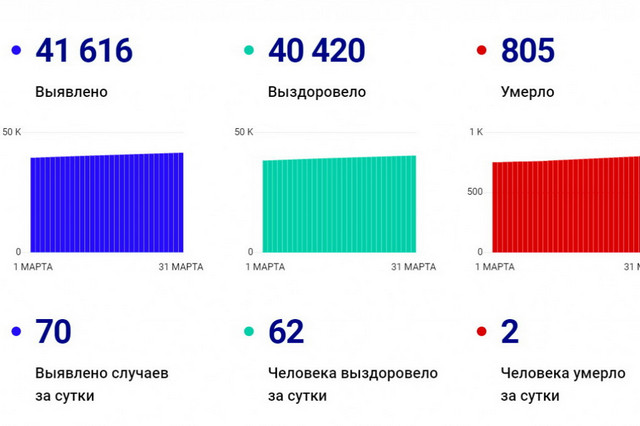 covid jpg 2021-03-31 11-29-48 optimize й