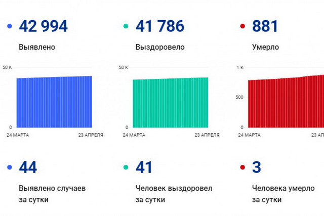 covid jpg 2021-04-23 01-22-46 optimize 1