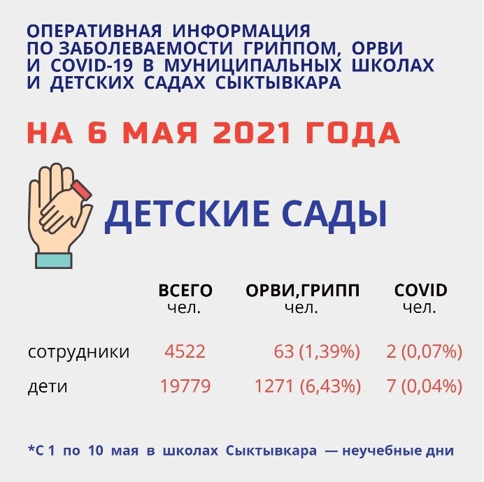 stat-sykt