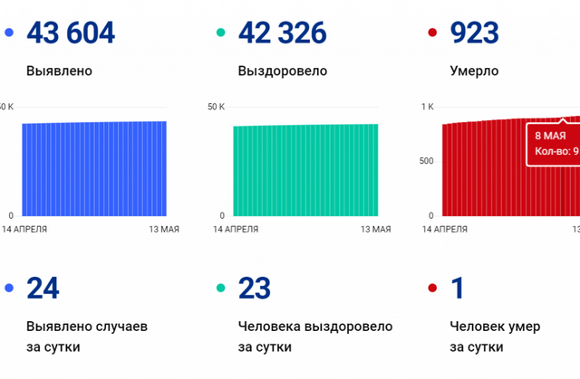 covid 13 05 21 png 2021-05-13 01-16-33 optimize 1
