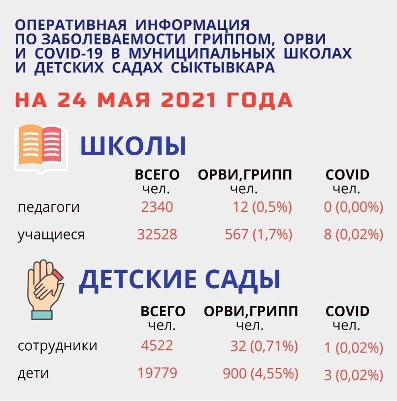 stat-sykt