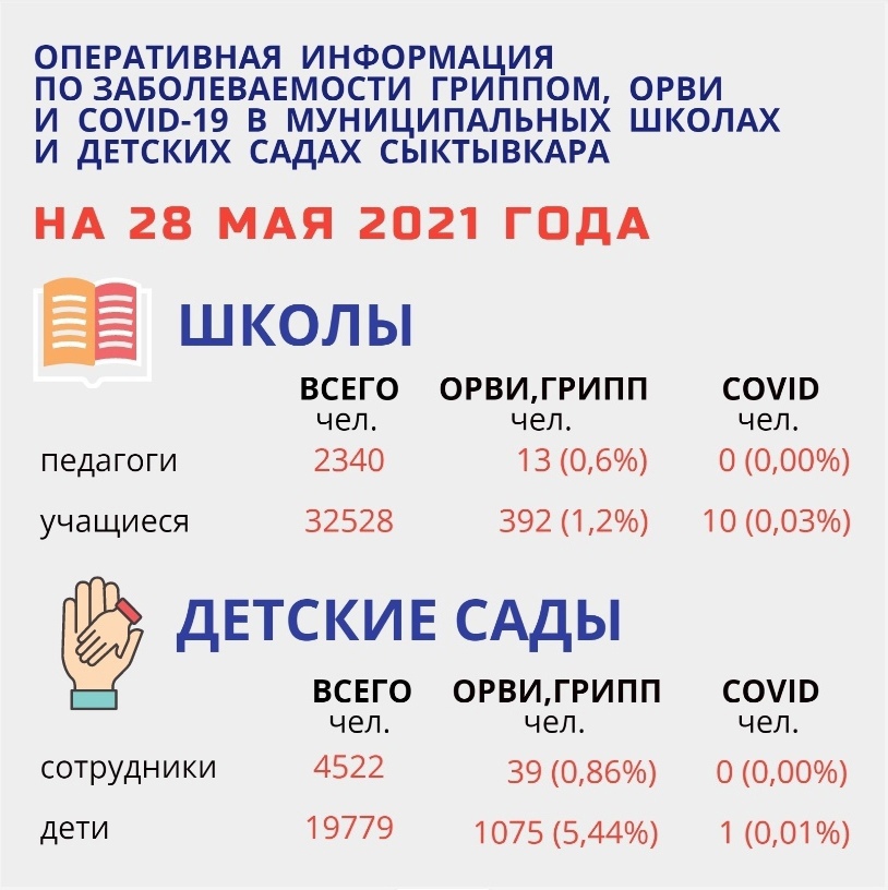 stat-sykt