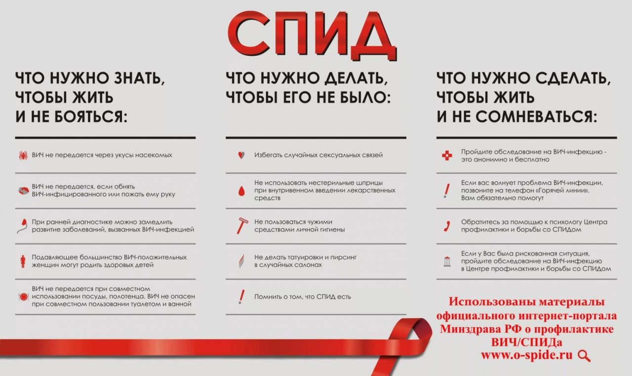 ВИЧ/СПИД: что нужно знать каждому?