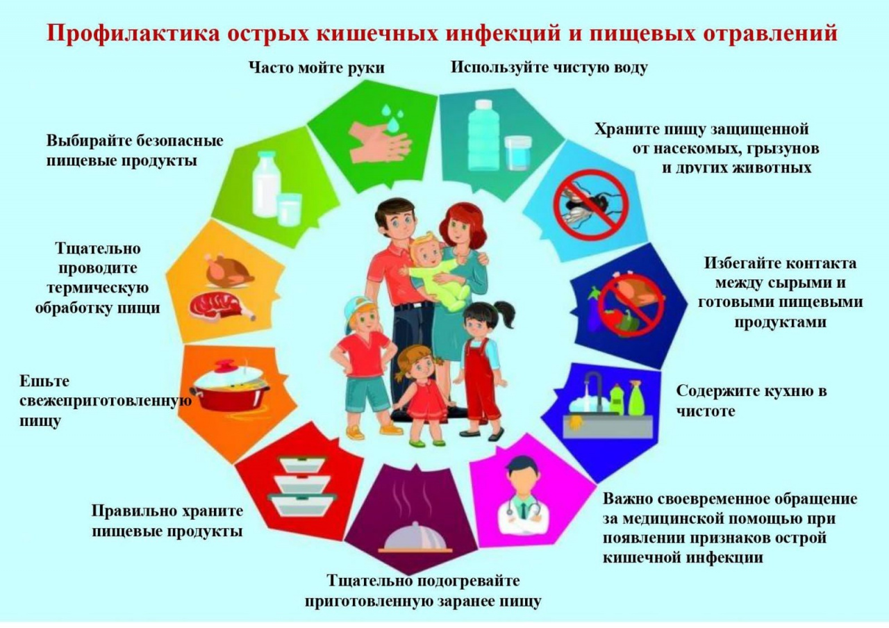 Простые правила профилактики острых кишечных инфекций и пищевых отравлений